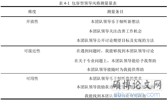 表 4-1  包容型领导风格测量量表