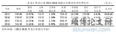 表 3-1 黑龙江省 2015-2018 基础公共服务各项经费支出 （亿元）