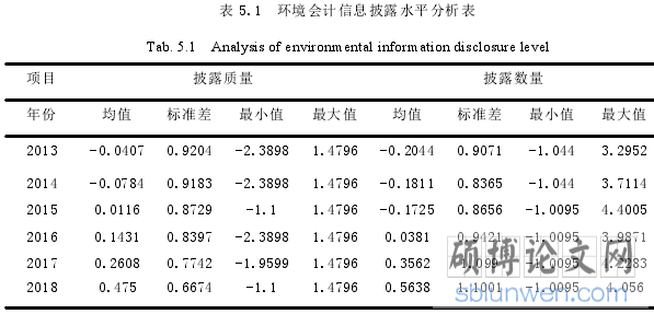 图 1.1 研究框架