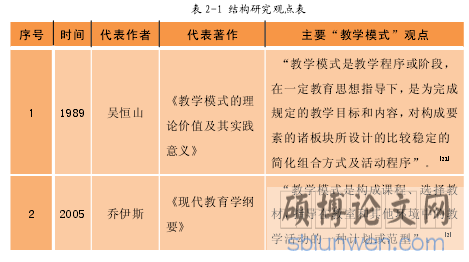 表 2-1 结构研究观点表