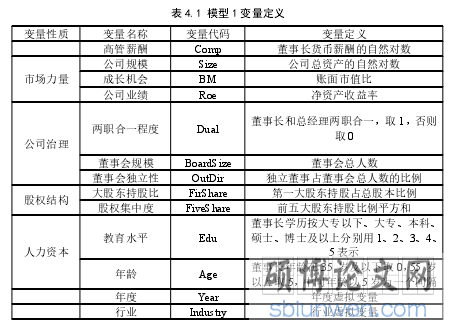 表 4.1 模型 1 变量定义