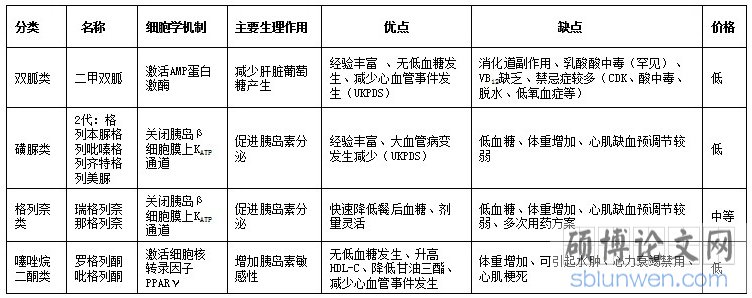 药物