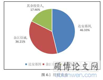 图 4-1 股权关系