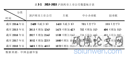 表 3-1 2015-2018 沪深两市上市公司数量统计表