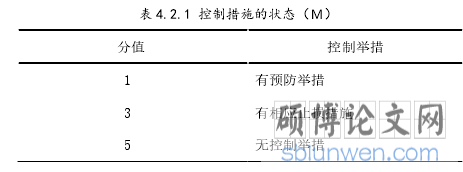   表 4.2.1 控制措施的状态（Ｍ）