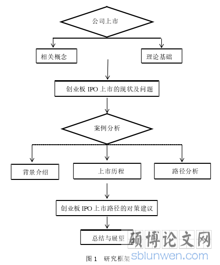 图 1  研究框架