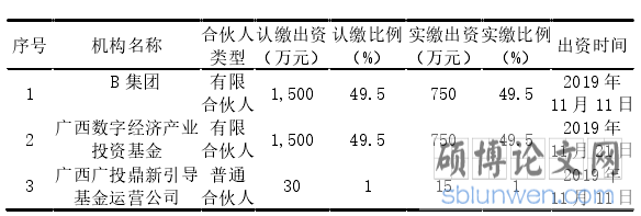 表 3.1 B 集团发起设立的东融科创基金实缴出资情况
