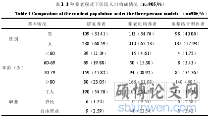表 1 3 种养老模式下居民人口构成情况（n=905,%）