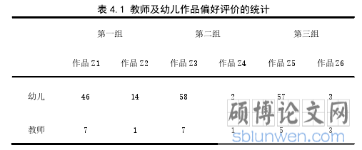 表 4.1 教师及幼儿作品偏好评价的统计