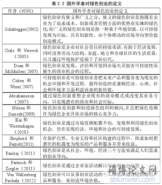表 2.2 国外学者对绿色创业的定义