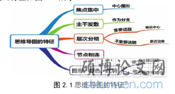 图 2.1 思维导图的特征