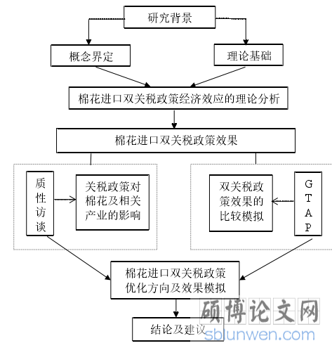 技术路线图