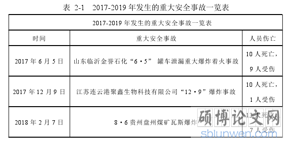 表 2-1 2017-2019 年发生的重大安全事故一览表