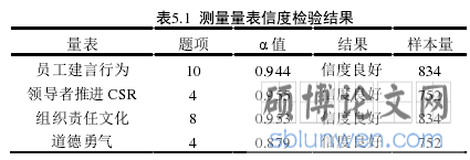 表5.1  测量量表信度检验结果