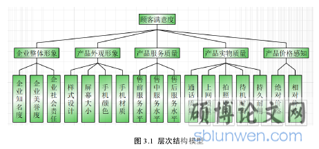 图 3.1  层次结构模型