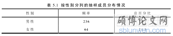 表 5.1  按性别分列的抽样成员分布情况 