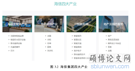 图 3.2  海信集团四大产业