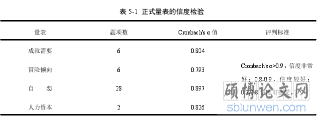 表 5-1  正式量表的信度检验