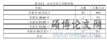 表 3.2.1   A 公司员工年龄结构