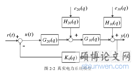 图 2-2  真实电力系统模型