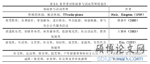 表 2-1 各学者对休闲参与活动类型的划分