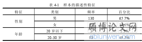 表 4-1 样本的描述性特征