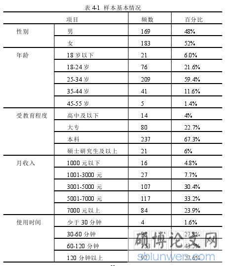 表 4-1 样本基本情况