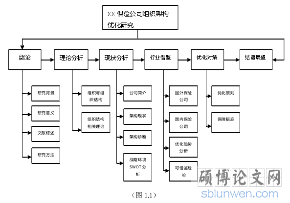 （图 1.1）