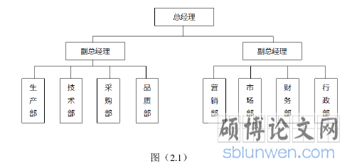 图（2.1）