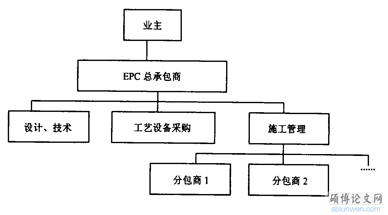 流程