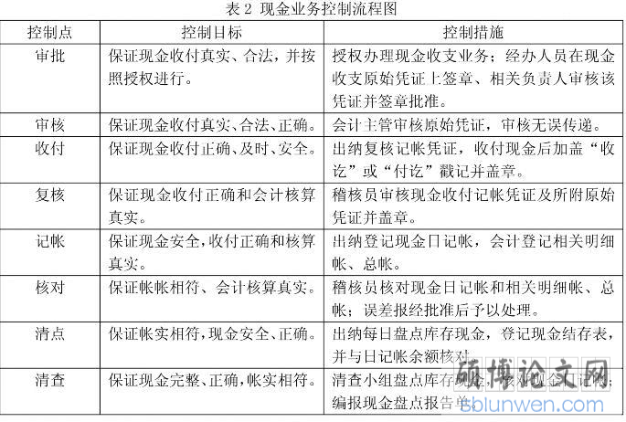 财务信息