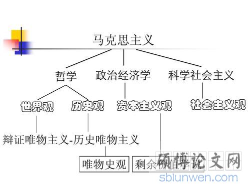 马克思主义教学