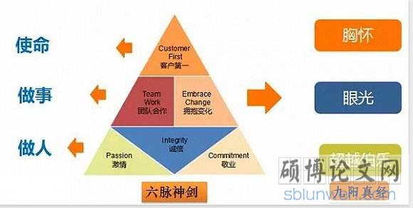 使命