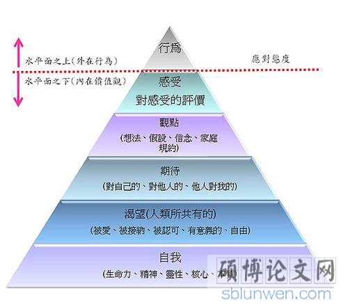 价值