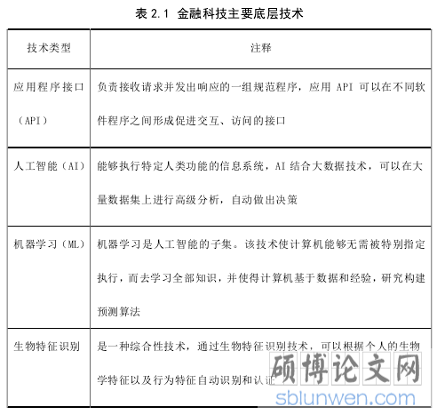 表 2.1 金融科技主要底层技术