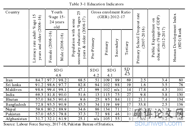 Table 3-1 Education Indicators