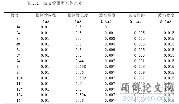 表 6.1 波节管模型具体尺寸