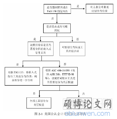 图 2-1  美国公认会计原则划分思路图