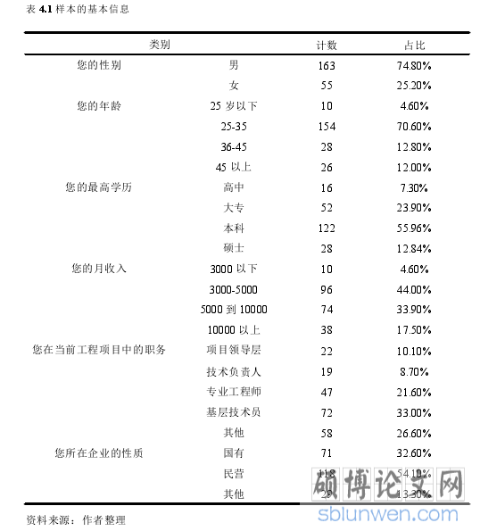 表 4.1 样本的基本信息