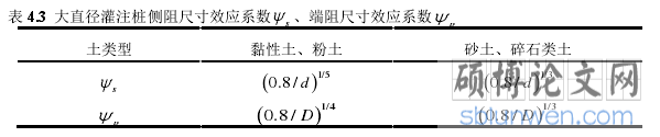 表 4.3 
