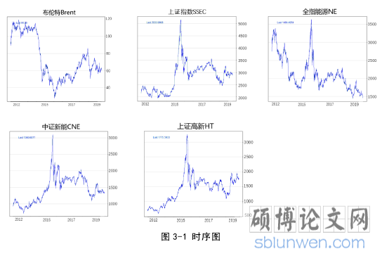 图 3-1 时序图