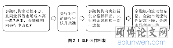 图 2.1 SLF 运作机制