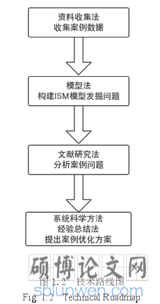 图 1.2  技术路线图