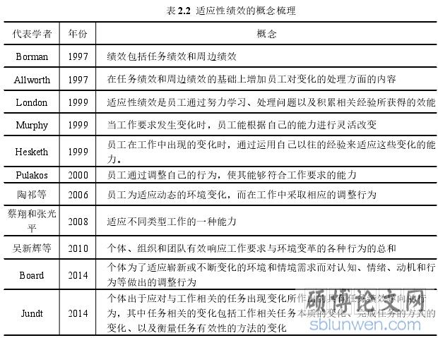 表 2.2 适应性绩效的概念梳理