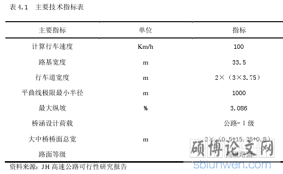 表 4.1  主要技术指标表