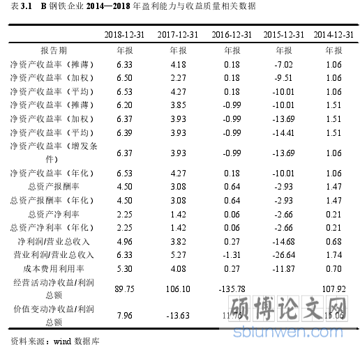 表 3.1 B 钢铁企业 2014—2018 年盈利能力与收益质量相关数据