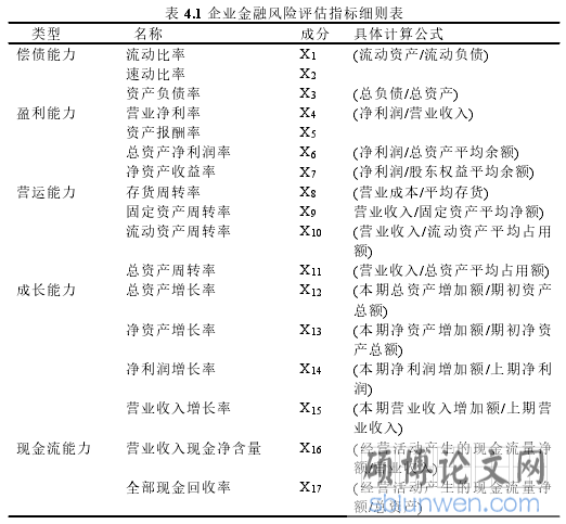 表 4.1 企业金融风险评估指标细则表