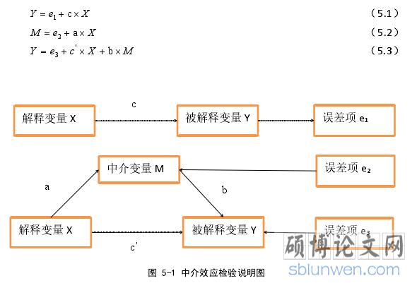 图 5-1 中介效应检验说明图