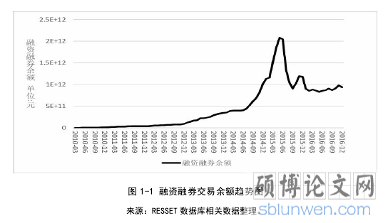 图 1-1 融资融券交易余额趋势图