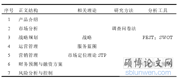 框架图